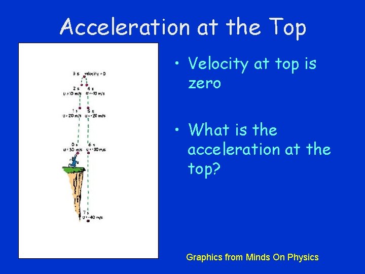 Acceleration at the Top • Velocity at top is zero • What is the