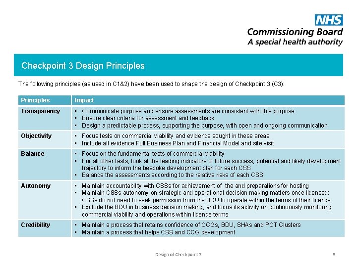 Checkpoint 3 Design Principles The following principles (as used in C 1&2) have been