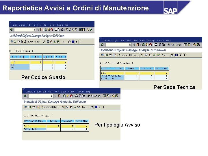 Reportistica Avvisi e Ordini di Manutenzione Per Codice Guasto Per Sede Tecnica Per tipologia