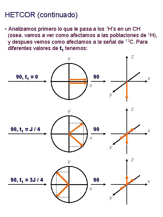 HETCOR (continuado) • Analizamos primero lo que le pasa a los 1 H’s en