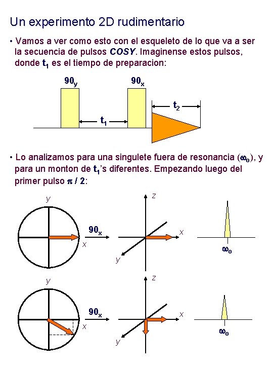 Un experimento 2 D rudimentario • Vamos a ver como esto con el esqueleto
