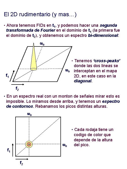 El 2 D rudimentario (y mas…) • Ahora tenemos FIDs en t 1, y