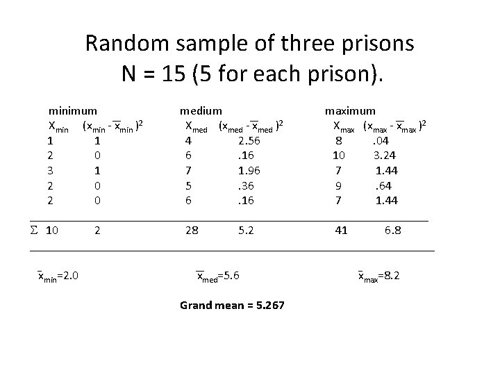 Random sample of three prisons N = 15 (5 for each prison). minimum medium