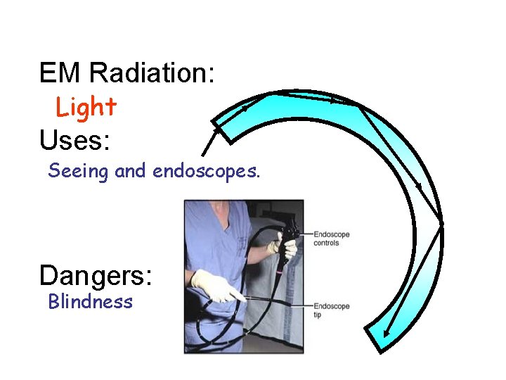 EM Radiation: Light Uses: Seeing and endoscopes. Dangers: Blindness 