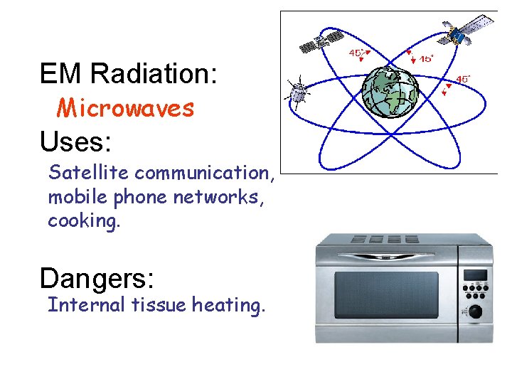 EM Radiation: Microwaves Uses: Satellite communication, mobile phone networks, cooking. Dangers: Internal tissue heating.