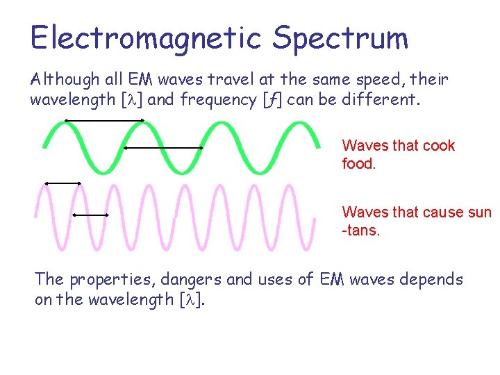 Electromagnetic Spectrum Although all EM waves travel at the same speed, their wavelength [