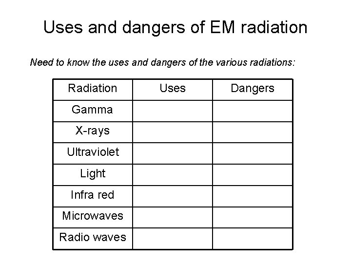 Uses and dangers of EM radiation Need to know the uses and dangers of