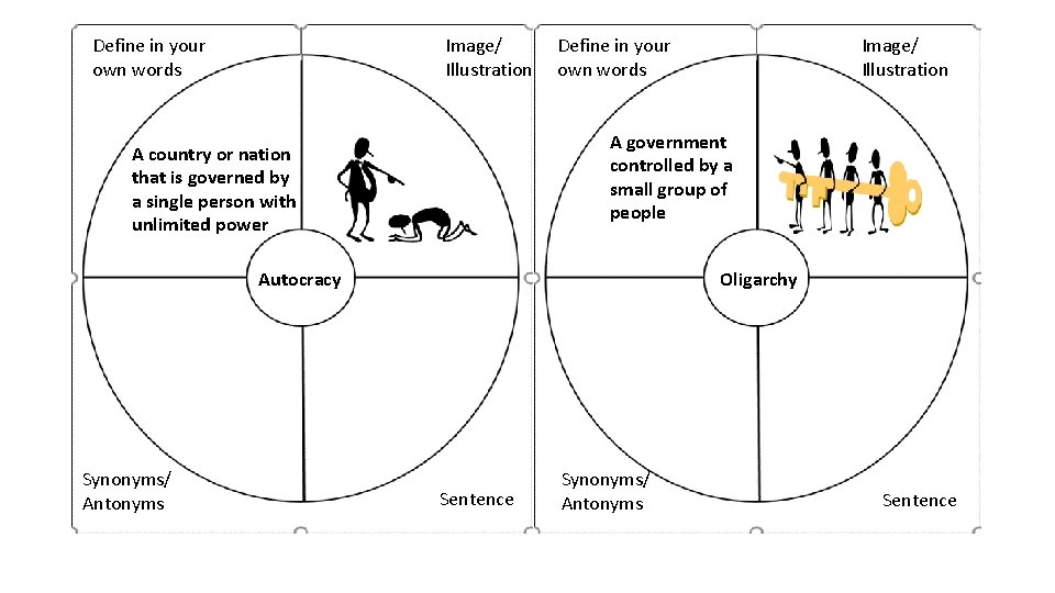 Define in your own words Image/ Illustration Define in your own words A government