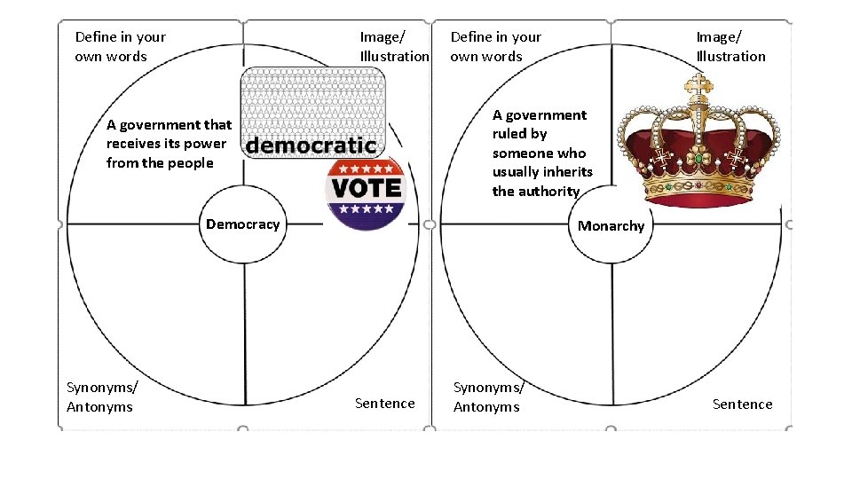 Define in your own words Image/ Illustration Define in your own words A government