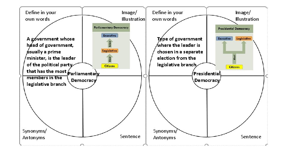 Define in your own words Image/ Illustration A government whose head of government, usually