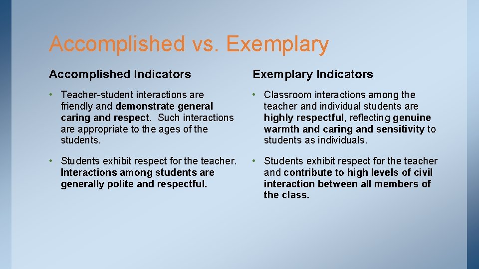 Accomplished vs. Exemplary Accomplished Indicators Exemplary Indicators • Teacher-student interactions are friendly and demonstrate