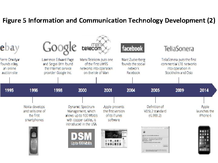 Figure 5 Information and Communication Technology Development (2) 12 