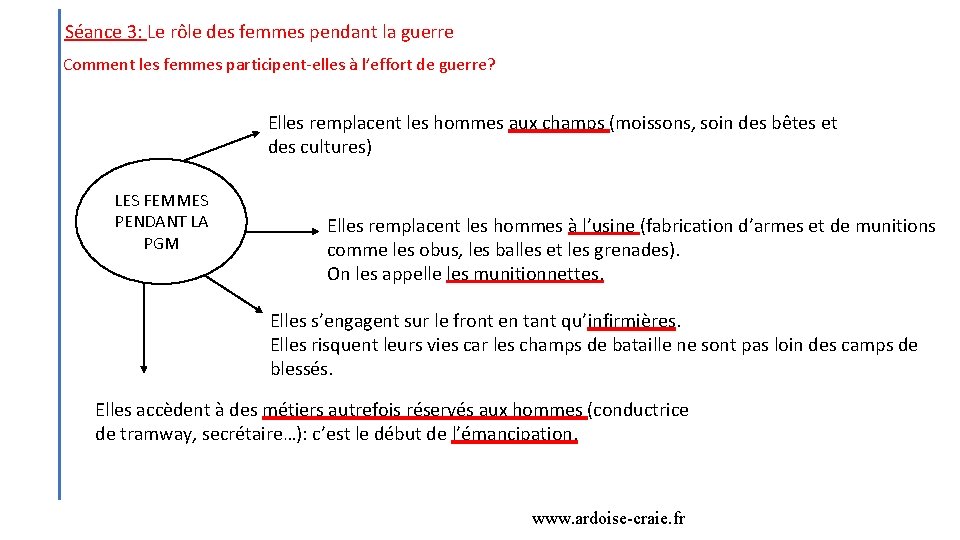 Séance 3: Le rôle des femmes pendant la guerre Comment les femmes participent-elles à