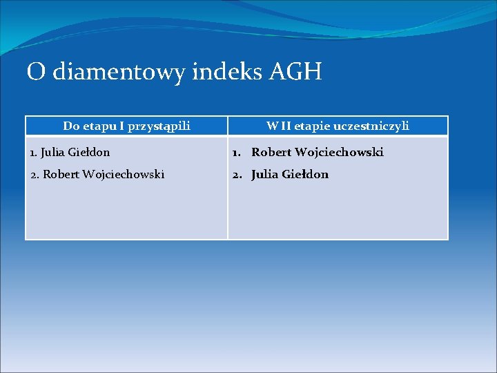 O diamentowy indeks AGH Do etapu I przystąpili W II etapie uczestniczyli 1. Julia