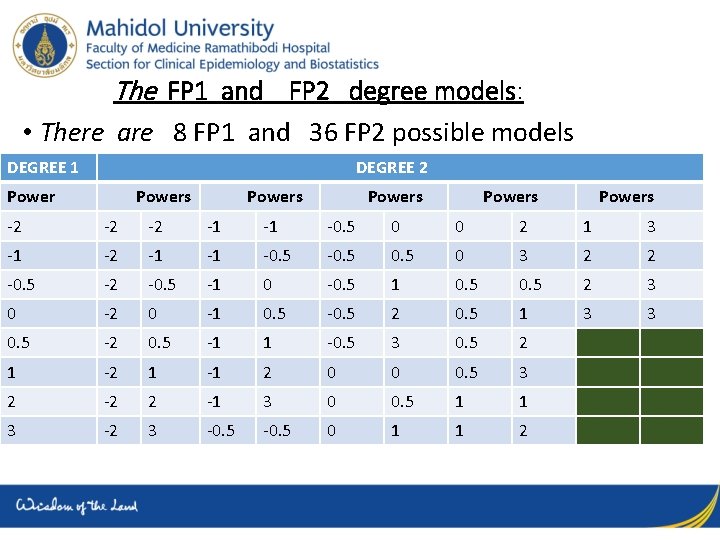 The FP 1 and FP 2 degree models: • There are 8 FP 1