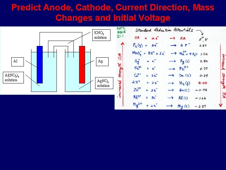 Predict Anode, Cathode, Current Direction, Mass Changes and Initial Voltage KNO 3 solution Al