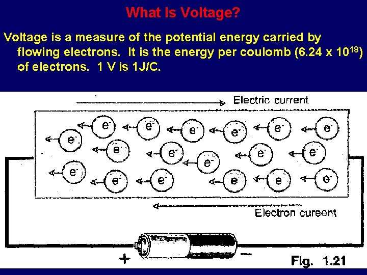 What Is Voltage? Voltage is a measure of the potential energy carried by flowing