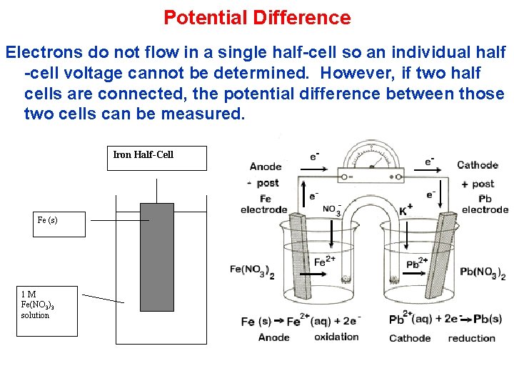 Potential Difference Electrons do not flow in a single half-cell so an individual half