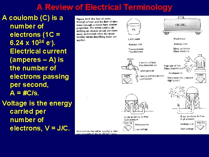 A Review of Electrical Terminology A coulomb (C) is a number of electrons (1