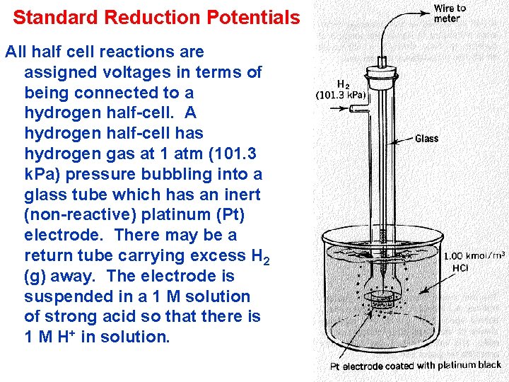 Standard Reduction Potentials All half cell reactions are assigned voltages in terms of being