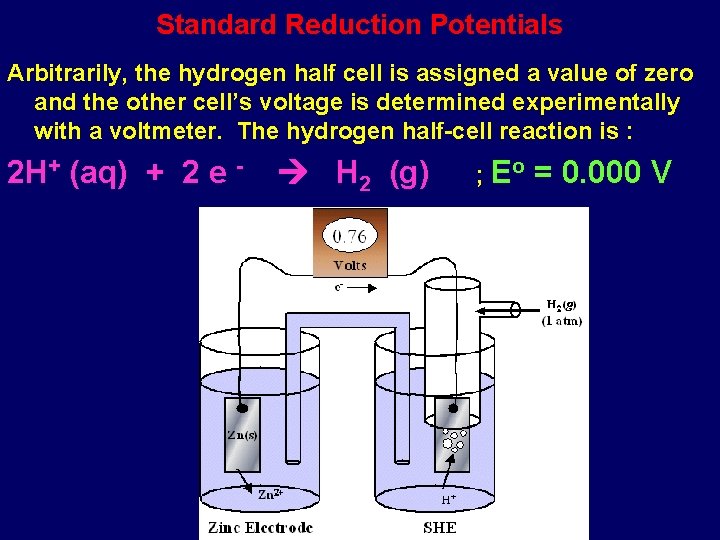 Standard Reduction Potentials Arbitrarily, the hydrogen half cell is assigned a value of zero