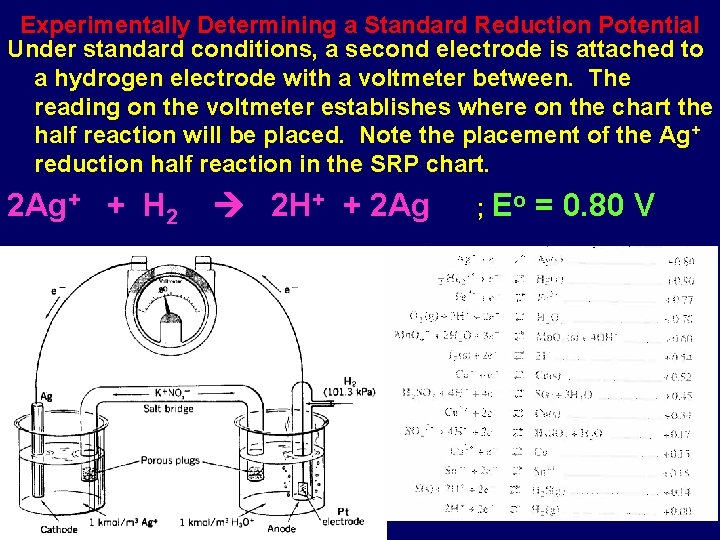 Experimentally Determining a Standard Reduction Potential Under standard conditions, a second electrode is attached