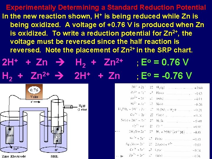 Experimentally Determining a Standard Reduction Potential In the new reaction shown, H+ is being