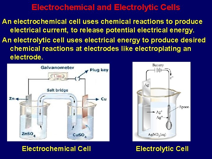 Electrochemical and Electrolytic Cells An electrochemical cell uses chemical reactions to produce electrical current,