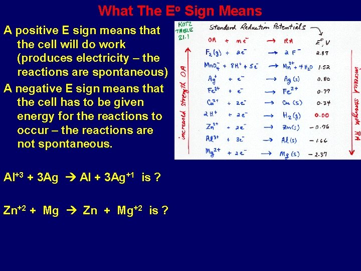 What The Eo Sign Means A positive E sign means that the cell will