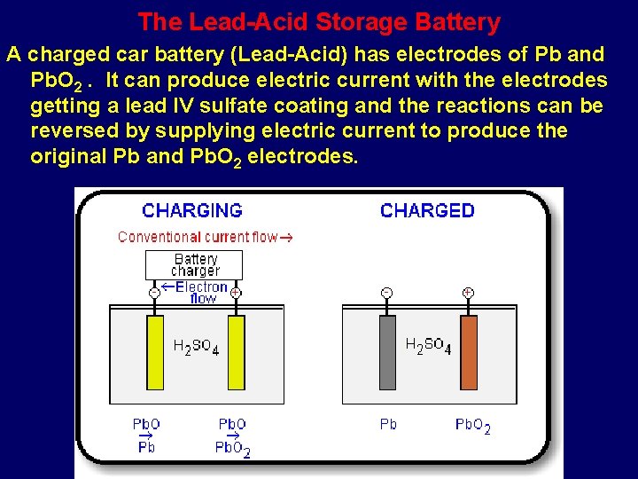 The Lead-Acid Storage Battery A charged car battery (Lead-Acid) has electrodes of Pb and