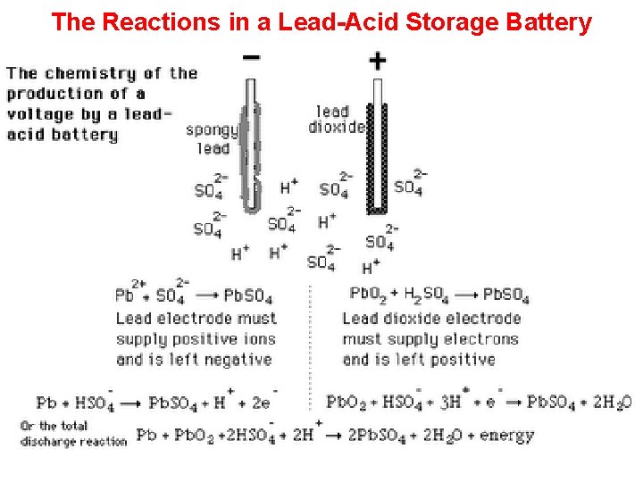 The Reactions in a Lead-Acid Storage Battery 