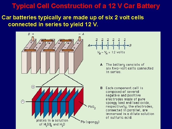 Typical Cell Construction of a 12 V Car Battery Car batteries typically are made