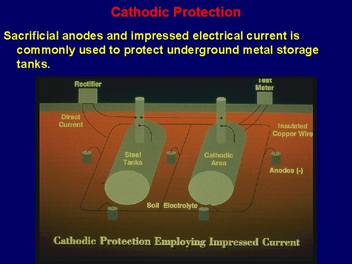 Cathodic Protection Sacrificial anodes and impressed electrical current is commonly used to protect underground