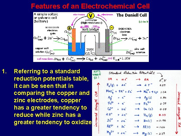 Features of an Electrochemical Cell 1. Referring to a standard reduction potentials table, it