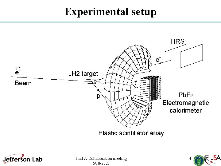 Experimental setup Hall A Collaboration meeting 6/10/2021 4 