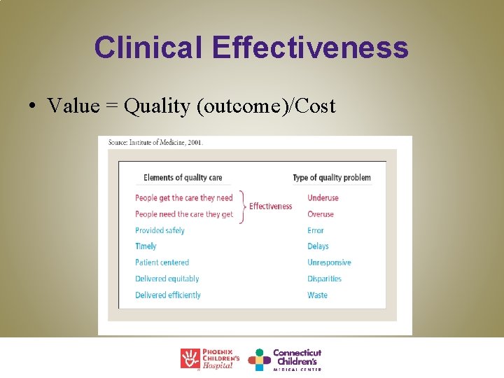 Clinical Effectiveness • Value = Quality (outcome)/Cost 