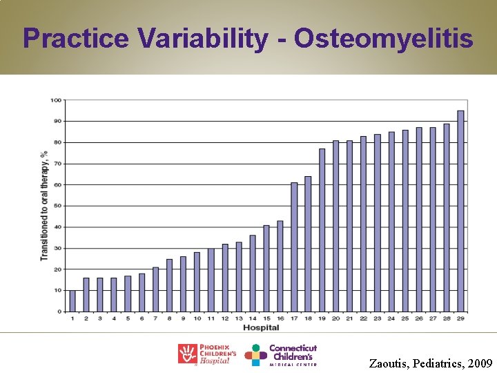 Practice Variability - Osteomyelitis Zaoutis, Pediatrics, 2009 