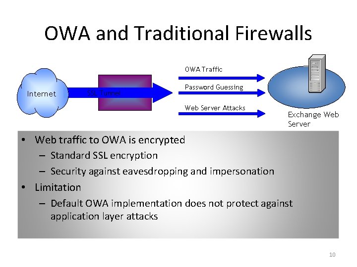 OWA and Traditional Firewalls OWA Traffic Internet SSL Tunnel Password Guessing Web Server Attacks