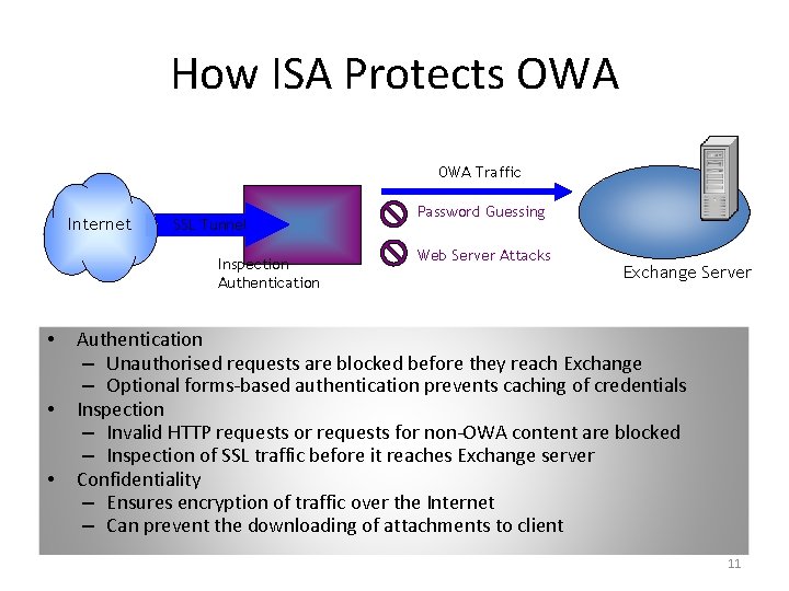 How ISA Protects OWA Traffic Internet SSL Tunnel Inspection Authentication • • • Password