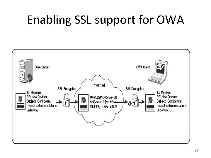 Enabling SSL support for OWA 13 
