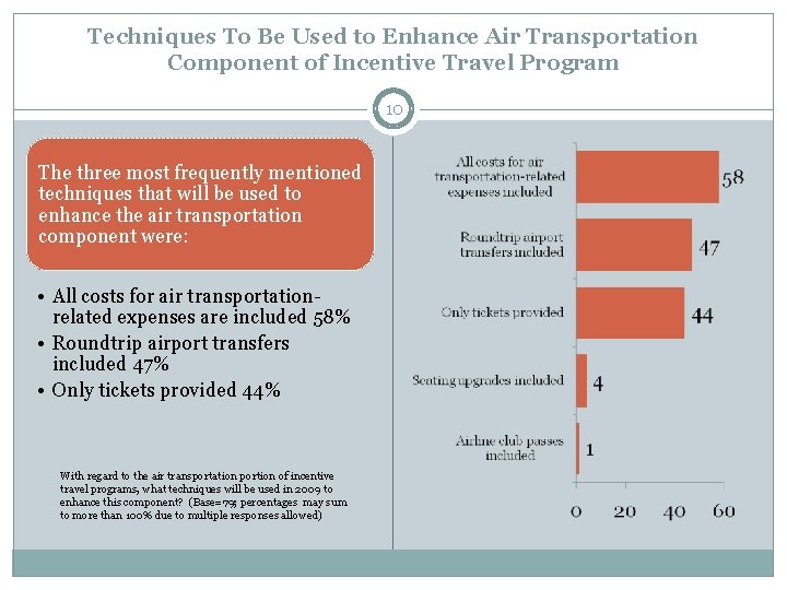 Techniques To Be Used to Enhance Air Transportation Component of Incentive Travel Program 10