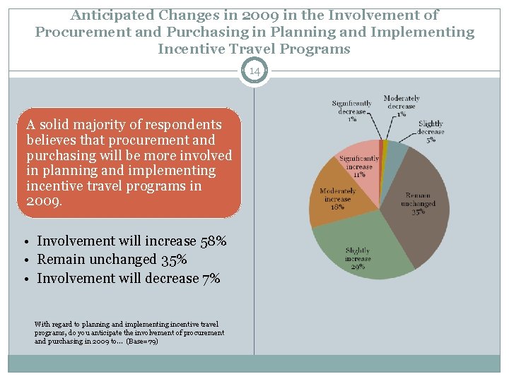 Anticipated Changes in 2009 in the Involvement of Procurement and Purchasing in Planning and Anticipated Changes in 2009 in the Involvement of Procurement and Purchasing in Planning and