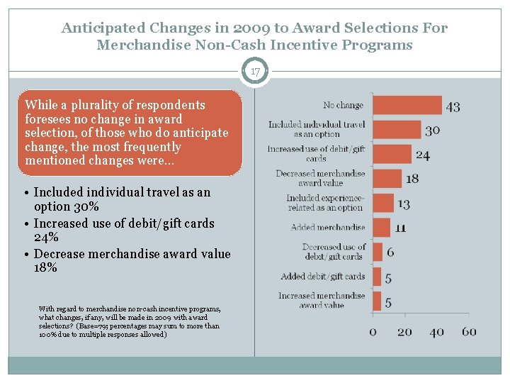 Anticipated Changes in 2009 to Award Selections For Merchandise Non-Cash Incentive Programs 17 While