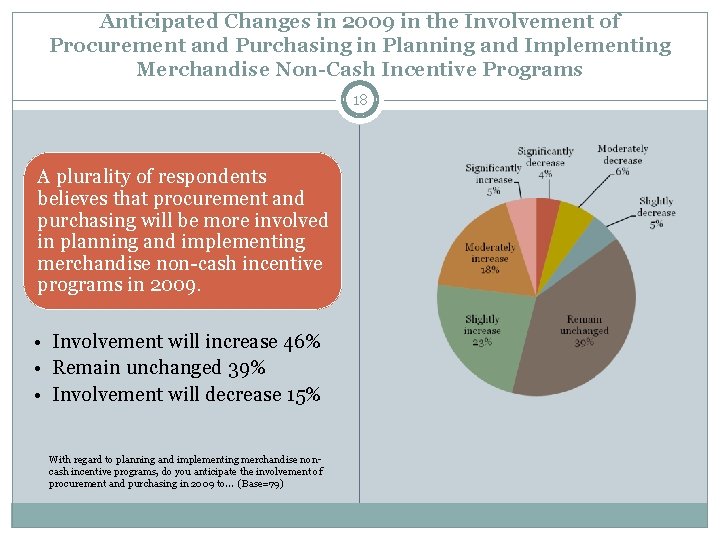 Anticipated Changes in 2009 in the Involvement of Procurement and Purchasing in Planning and