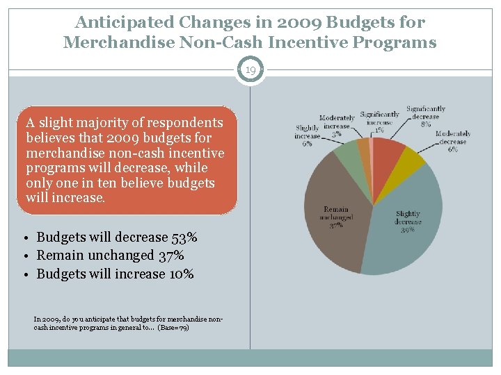 Anticipated Changes in 2009 Budgets for Merchandise Non-Cash Incentive Programs 19 A slight majority