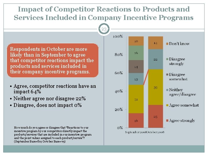 Impact of Competitor Reactions to Products and Services Included in Company Incentive Programs 23