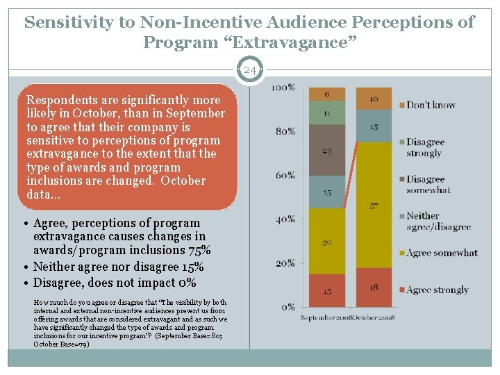 Sensitivity to Non-Incentive Audience Perceptions of Program “Extravagance” 24 Respondents are significantly more likely