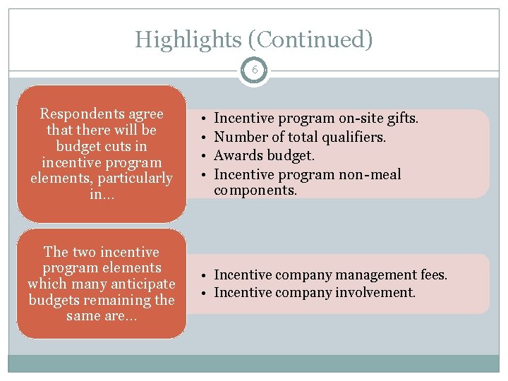 Highlights (Continued) 6 Respondents agree that there will be budget cuts in incentive program