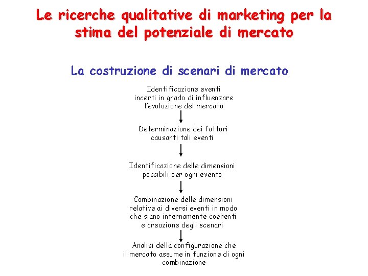 Le ricerche qualitative di marketing per la stima del potenziale di mercato La costruzione