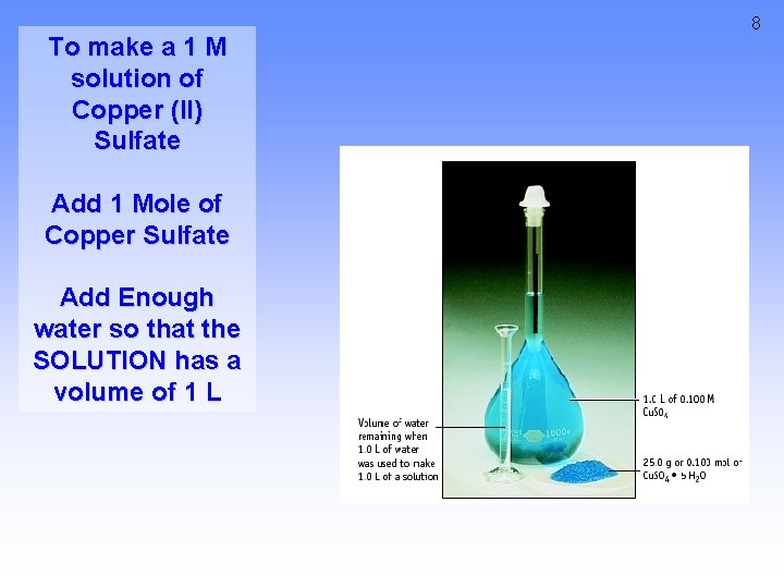 To make a 1 M solution of Copper (II) Sulfate Add 1 Mole of